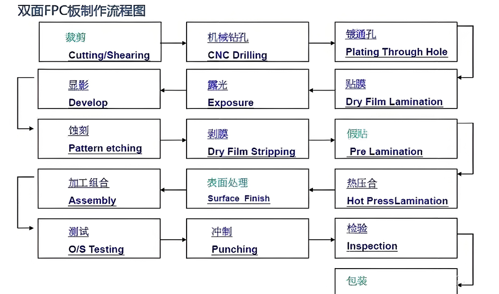 smt贴片加工首件检验步骤有哪些内容？从0到1的质量防图