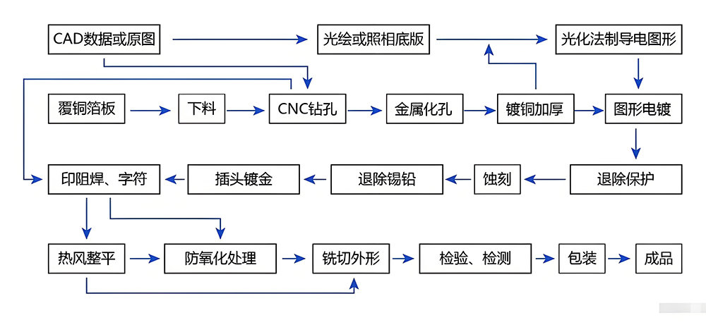 smt贴片加工元器件可焊性检测方法有哪些？